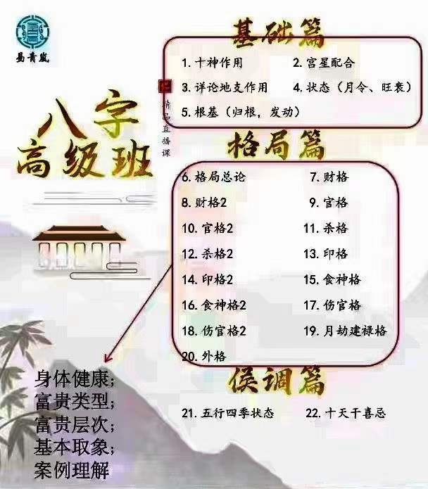 易青岚 八字初阶+高阶（视频+资料）